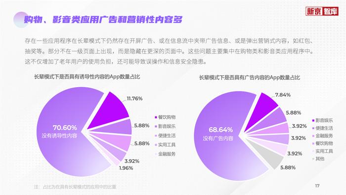 评测报告显示，AI语音助手与一键式操作成适老化重要创新方向