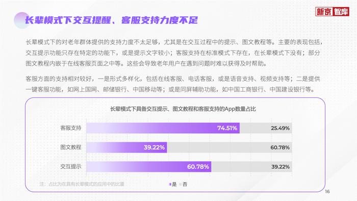 评测报告显示，AI语音助手与一键式操作成适老化重要创新方向