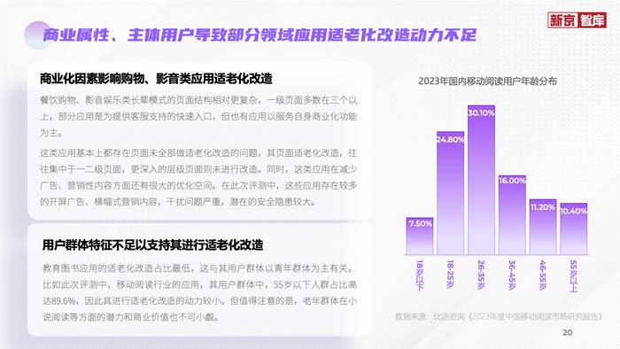 评测报告显示，AI语音助手与一键式操作成适老化重要创新方向