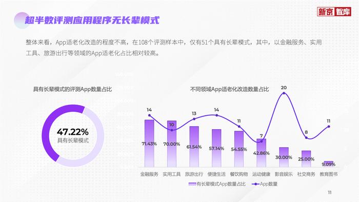 评测报告显示，AI语音助手与一键式操作成适老化重要创新方向