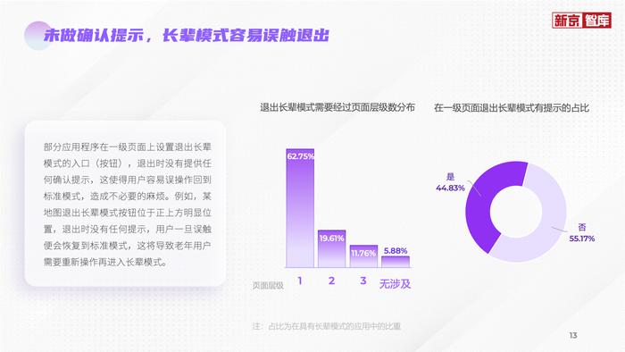 评测报告显示，AI语音助手与一键式操作成适老化重要创新方向