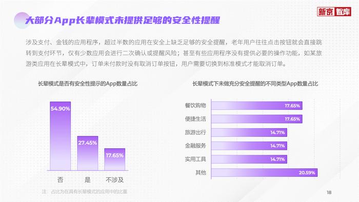 评测报告显示，AI语音助手与一键式操作成适老化重要创新方向