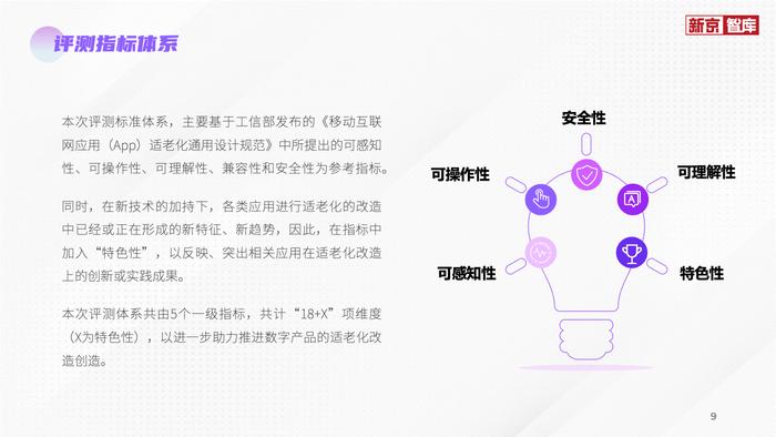 评测报告显示，AI语音助手与一键式操作成适老化重要创新方向