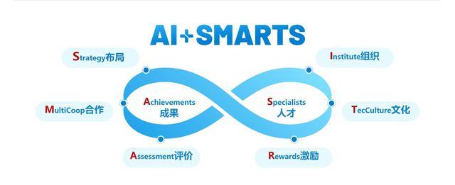 中国移动上海产业研究院构建“AI+SMARTS”科创体系，锚定科技创新新未来