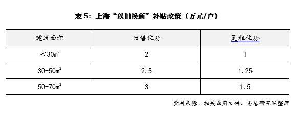 业内专家：上海房产新政内容丰富且有创新，将增强市场信心