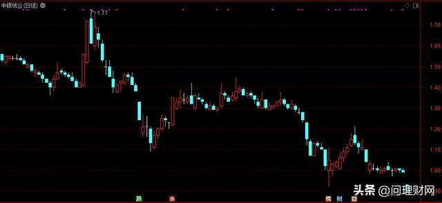 股价“成仙”：13200万股疯狂排队出逃 奈何割肉都难