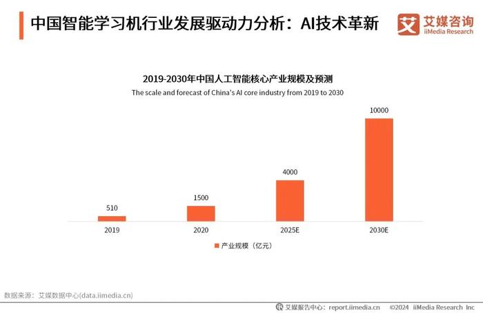 艾媒咨询｜2024-2025年中国智能学习机市场趋势研究报告