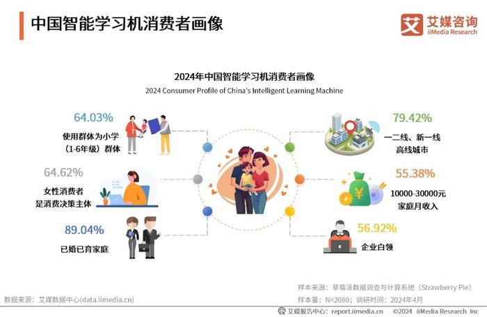 艾媒咨询｜2024-2025年中国智能学习机市场趋势研究报告