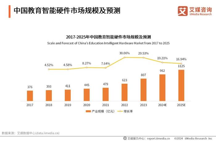 艾媒咨询｜2024-2025年中国智能学习机市场趋势研究报告