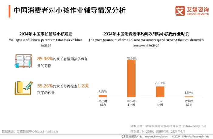 艾媒咨询｜2024-2025年中国智能学习机市场趋势研究报告