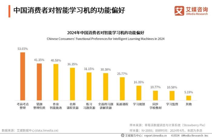 艾媒咨询｜2024-2025年中国智能学习机市场趋势研究报告