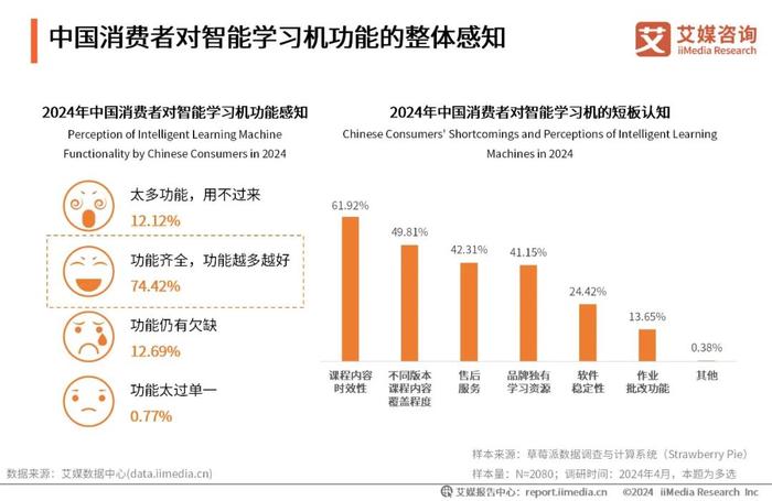 艾媒咨询｜2024-2025年中国智能学习机市场趋势研究报告