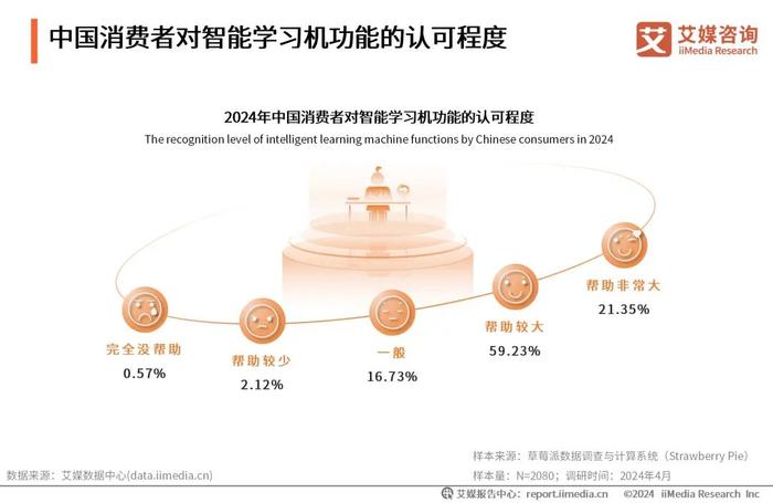 艾媒咨询｜2024-2025年中国智能学习机市场趋势研究报告