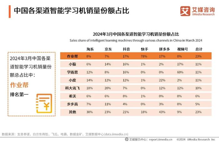 艾媒咨询｜2024-2025年中国智能学习机市场趋势研究报告