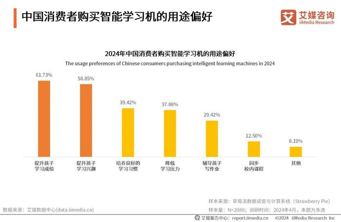 艾媒咨询｜2024-2025年中国智能学习机市场趋势研究报告