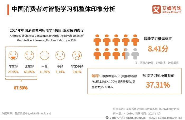 艾媒咨询｜2024-2025年中国智能学习机市场趋势研究报告