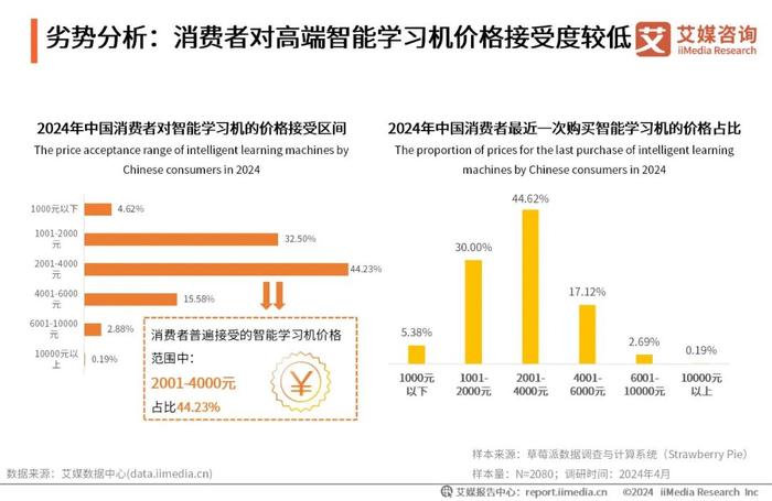 艾媒咨询｜2024-2025年中国智能学习机市场趋势研究报告