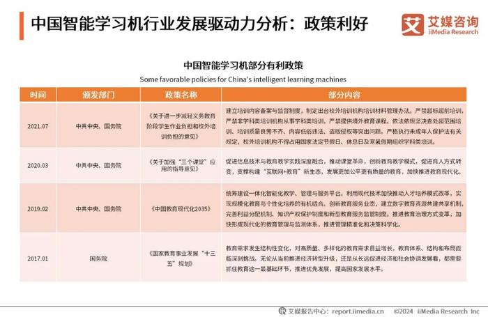 艾媒咨询｜2024-2025年中国智能学习机市场趋势研究报告