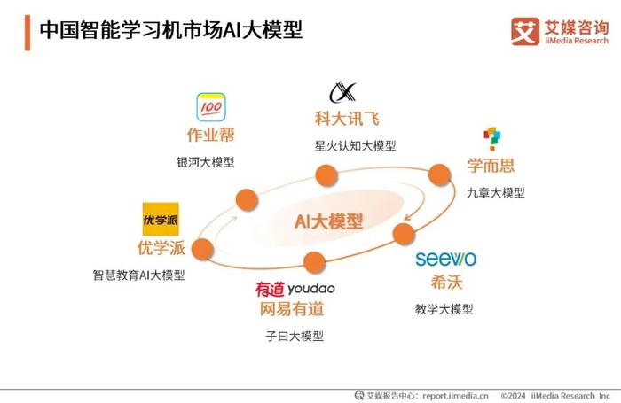 艾媒咨询｜2024-2025年中国智能学习机市场趋势研究报告