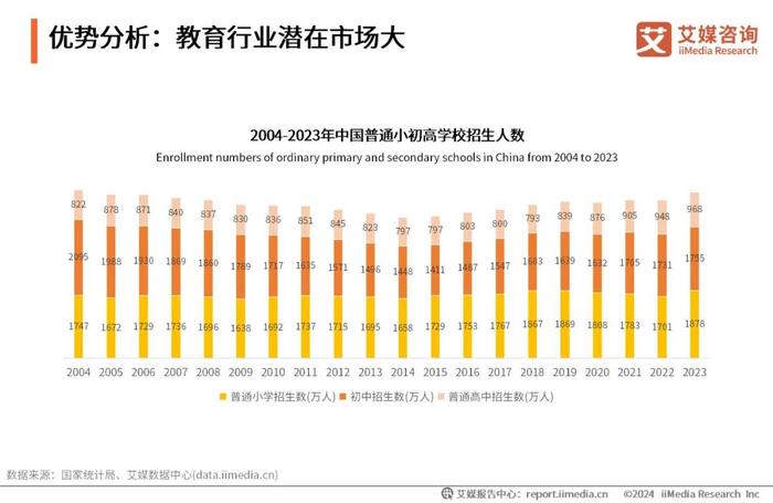 艾媒咨询｜2024-2025年中国智能学习机市场趋势研究报告