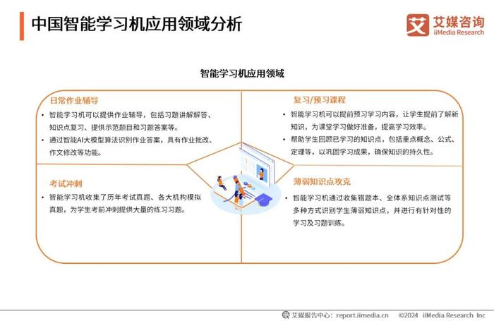 艾媒咨询｜2024-2025年中国智能学习机市场趋势研究报告