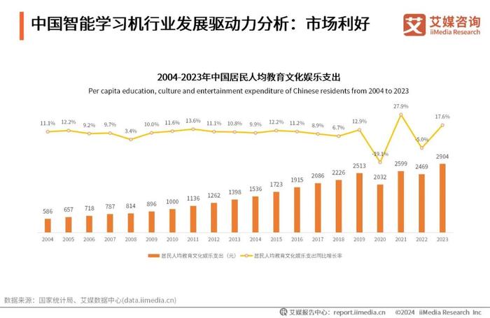 艾媒咨询｜2024-2025年中国智能学习机市场趋势研究报告