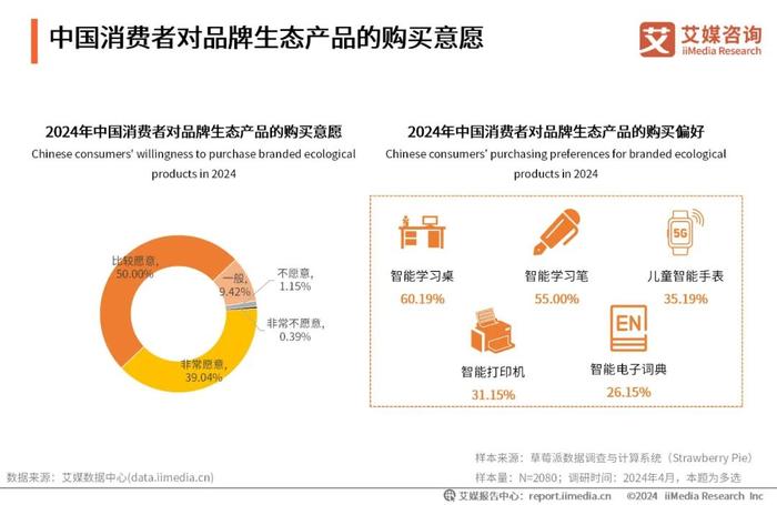 艾媒咨询｜2024-2025年中国智能学习机市场趋势研究报告