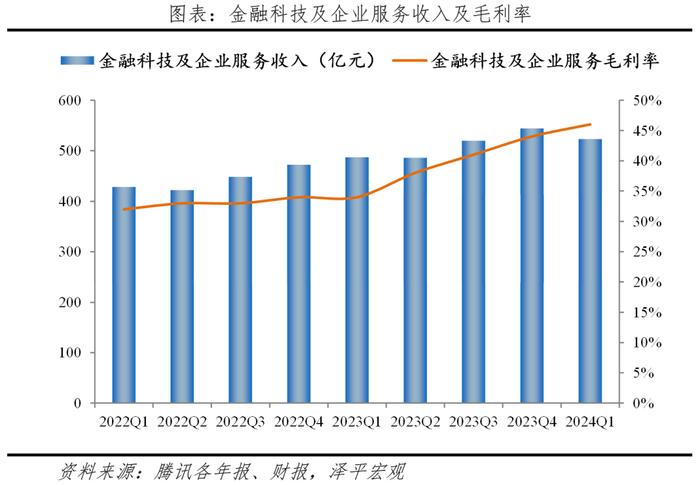 腾讯一季度净利润超预期，游戏业务亟待突破