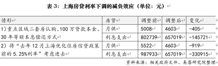 上海迎“最低首付比”   中介：第一时间通知所有客户