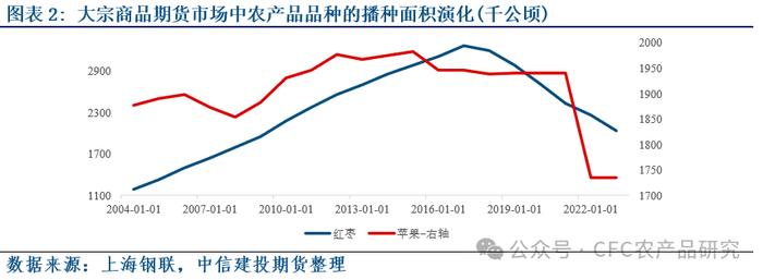 【建投专题】从对需求意义的探讨，展望新产季生鲜水果的消费前景