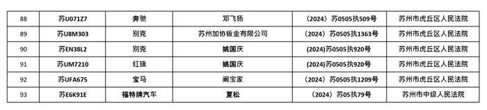 苏州法院最新通告！