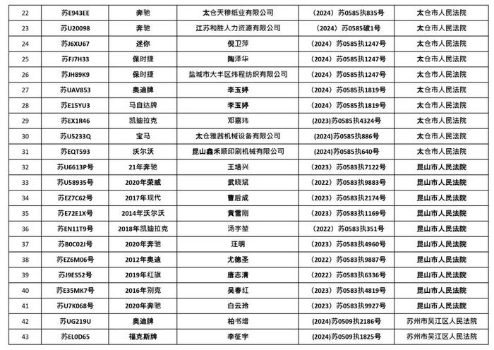 苏州法院最新通告！