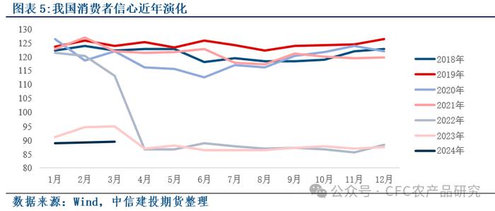 【建投专题】从对需求意义的探讨，展望新产季生鲜水果的消费前景