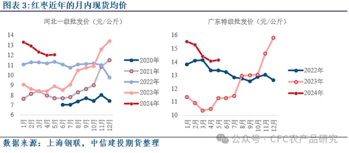 【建投专题】从对需求意义的探讨，展望新产季生鲜水果的消费前景