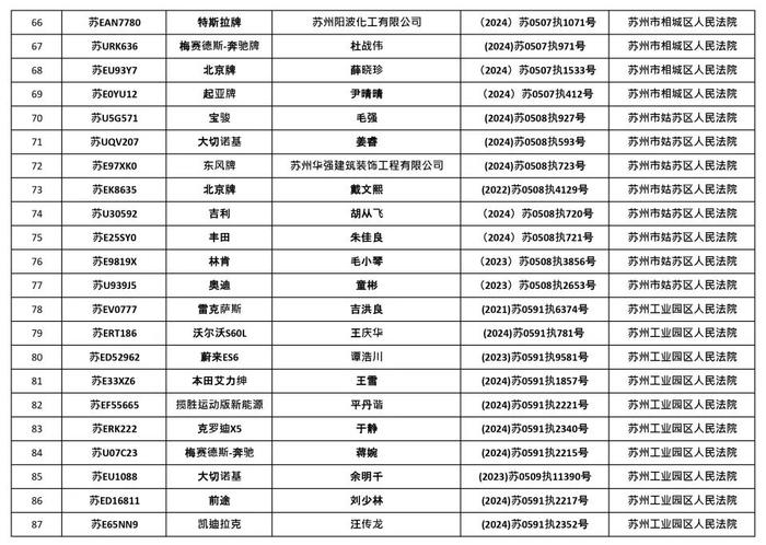 苏州法院最新通告！