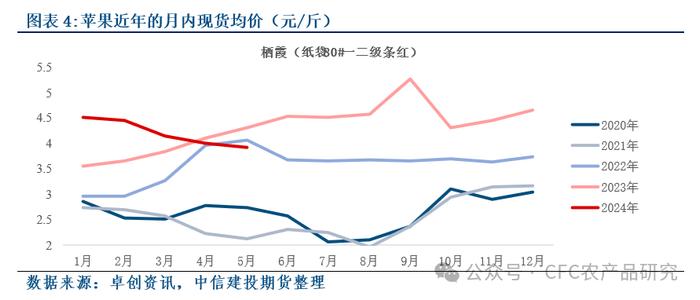 【建投专题】从对需求意义的探讨，展望新产季生鲜水果的消费前景