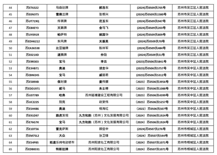 苏州法院最新通告！