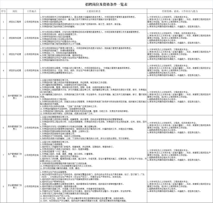 【社招】中国能建葛洲坝二公司2024年成熟人才招聘