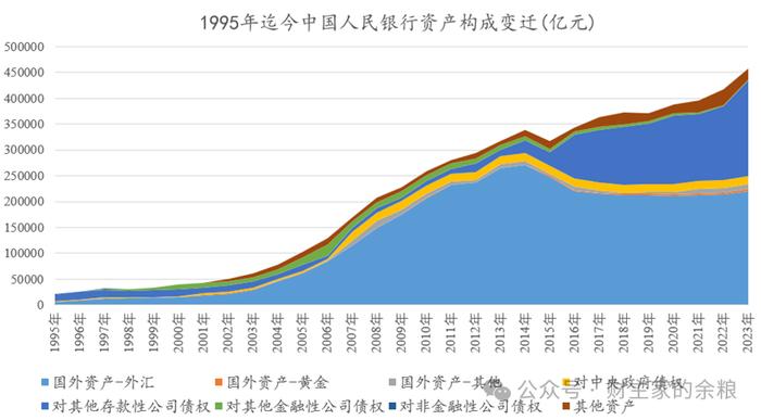 人民币，要换锚了？