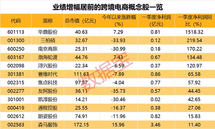 3440亿！大基金三期来了，机构：这些可能是投资重点！大利好曝光，跨境电商早盘领涨市场