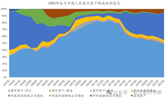 人民币，要换锚了？