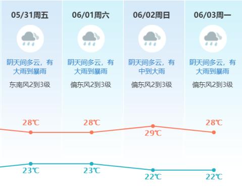 刚刚，东莞最新预警发布！新一轮“龙舟水”来袭！未来几天……