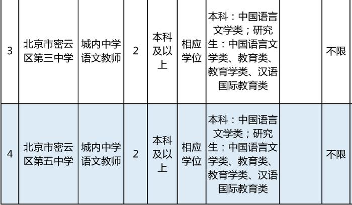 密云区教委公开招聘33名教师