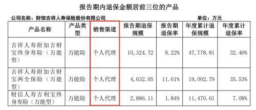 盈利五年后一季度又巨亏，财信吉祥人寿该如何破局？