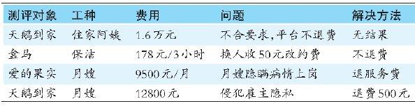 线上家政服务平台到底靠不靠谱？