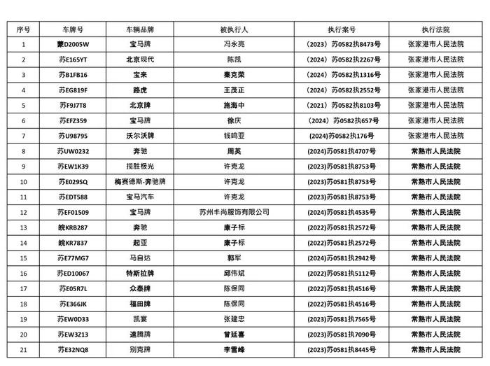 苏州法院最新通告！