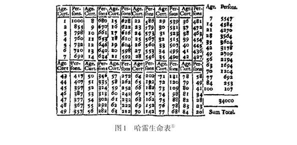 “AI发展现状反思”笔谈｜预测方法对AI的限制