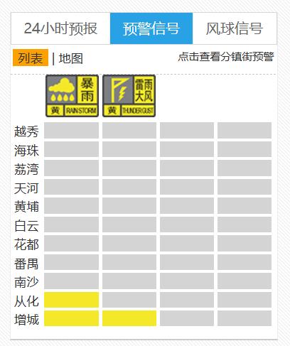 广州今明或迎大暴雨！今年第1号台风生成......