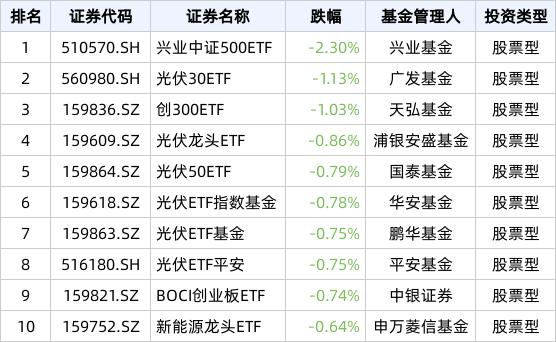 ETF英雄汇(2024年5月27日)：半导体产业ETF(159582.SZ)领涨、纳指科技ETF(159509.SZ)溢价明显