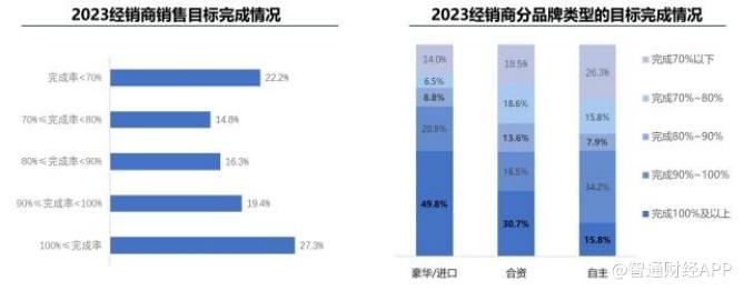 从6港元到60港元，汽车隐形龙头长久股份(06959)的“进击”之路